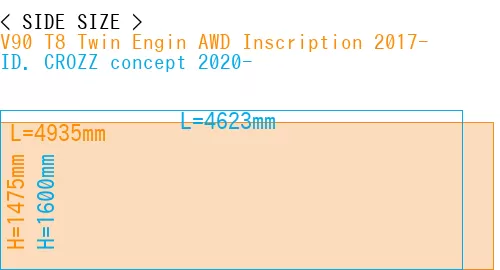 #V90 T8 Twin Engin AWD Inscription 2017- + ID. CROZZ concept 2020-